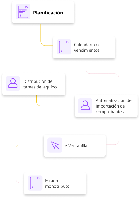 Planificacion