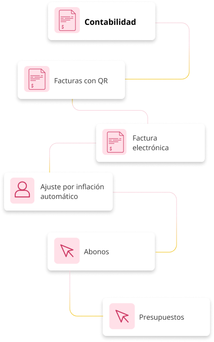 Contabilidad