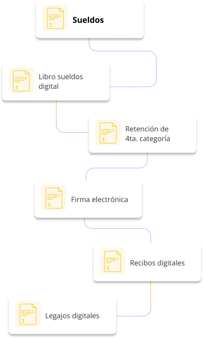 Sueldos